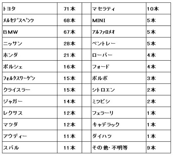 トータルリペアのオートワークスは大阪北部・北摂地域(大阪府豊中市・大阪府吹田市・大阪府池田市・大阪府箕面市・大阪府茨木市・大阪府高槻市・兵庫県尼崎市・兵庫県伊丹市・兵庫県宝塚市・兵庫県川西市）でアルミホイールのキズをリペア修理・塗装をしているお店です。／アルミホイール塗装修理・アルミホイールリペア修理・アルミホイール色替え塗装・アルミホイールカラーチェンジ（カスタムペイント塗装）・アルミホイール補修塗装・ガリ傷修理/大阪でアルミホイールのリペア修理・補修塗装・カスタムペイント/営業エリア（吹田市・豊中市・箕面市・池田市・茨木市・高槻市・伊丹市・宝塚市など）/ベンツ・ＢＭＷ・アウディ・ワーゲン・ポルシェ・ボルボ・アルファロメオ・レクサス